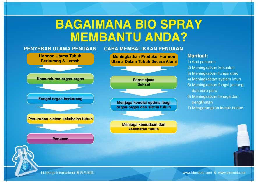 Cara Kerja Biospray